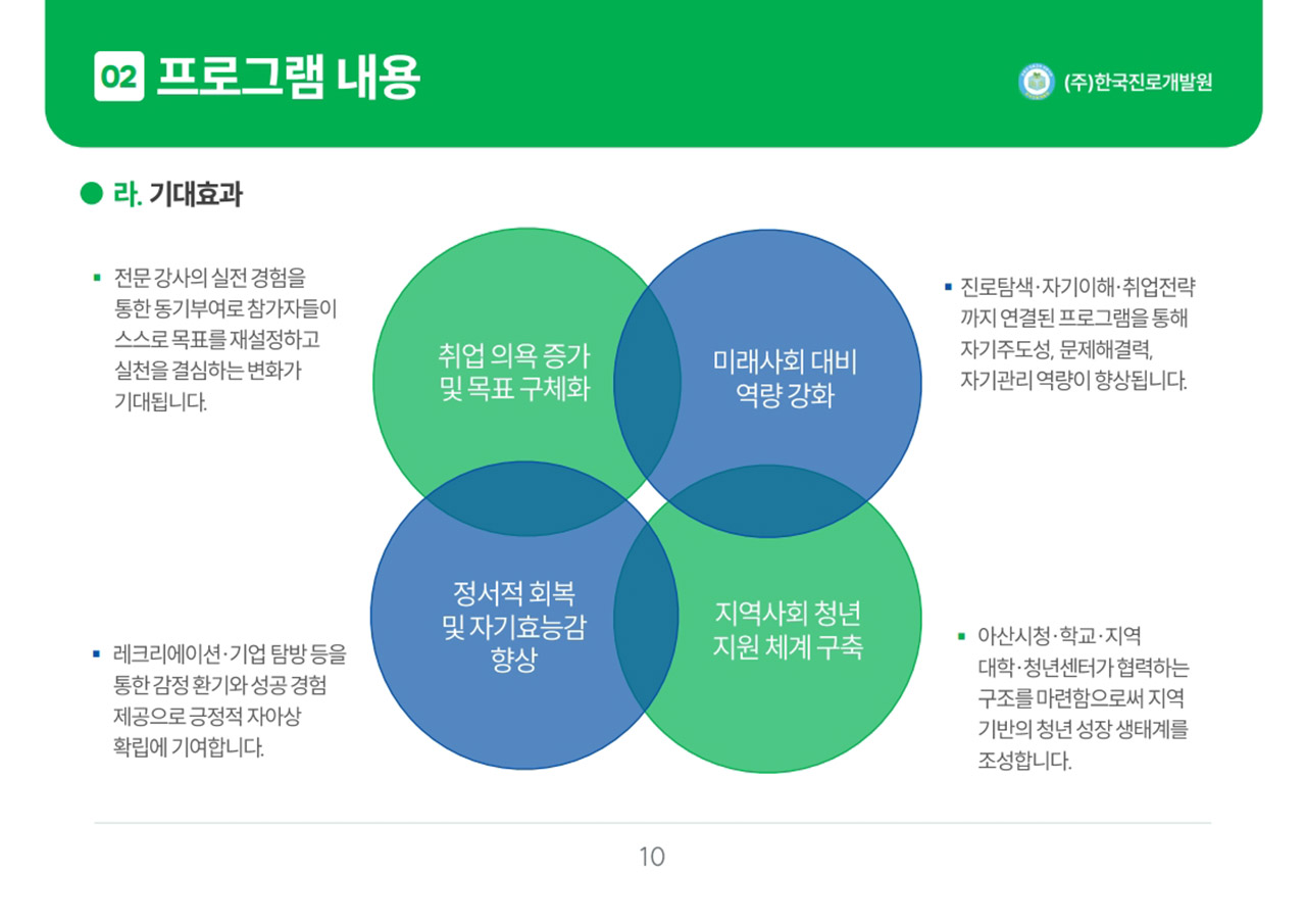 아산 청년 진로설계 & 취업 역량 캠프 제안서 미리보기 5
