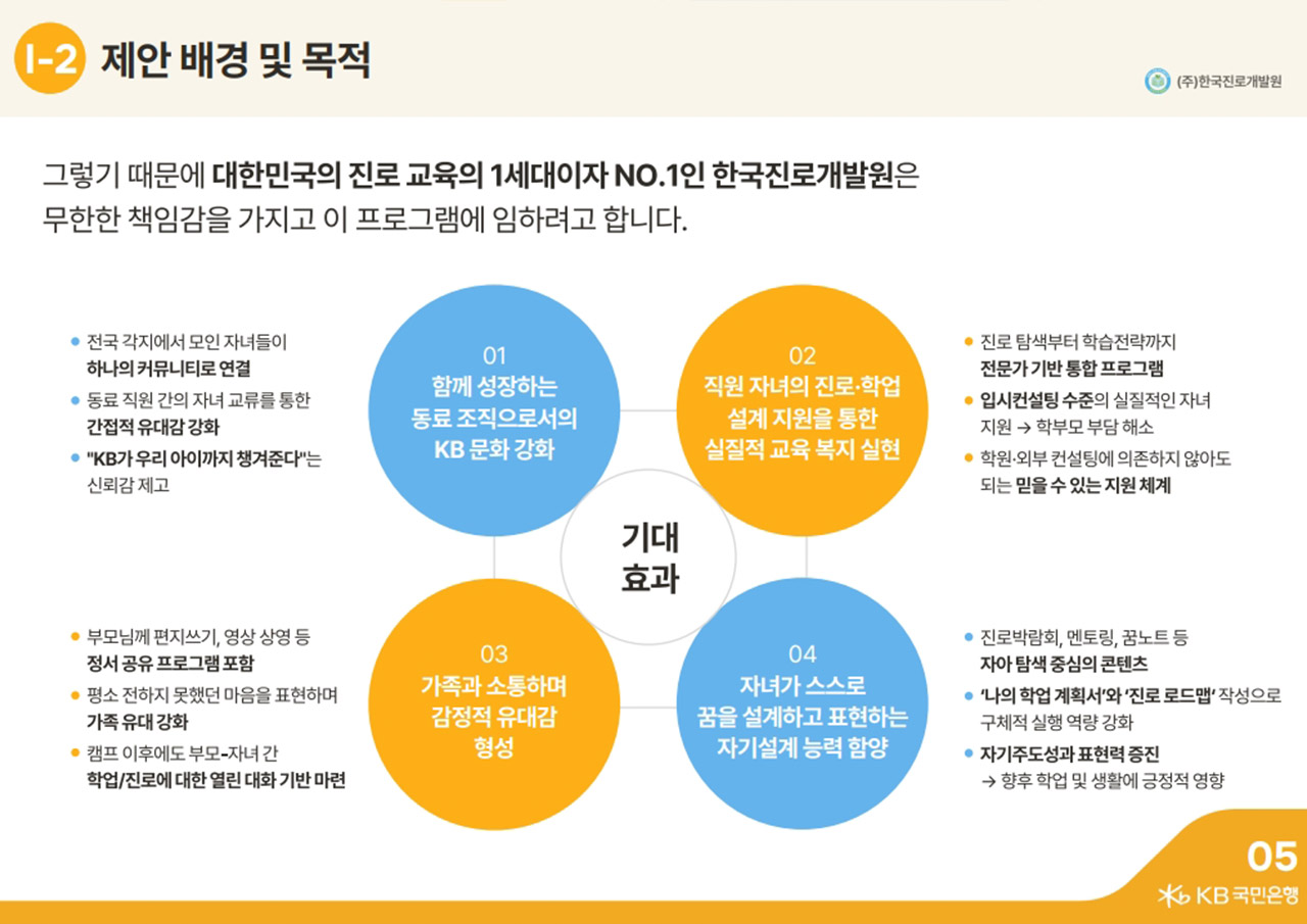 국민은행 직원자녀캠프 제안서 미리보기 2
