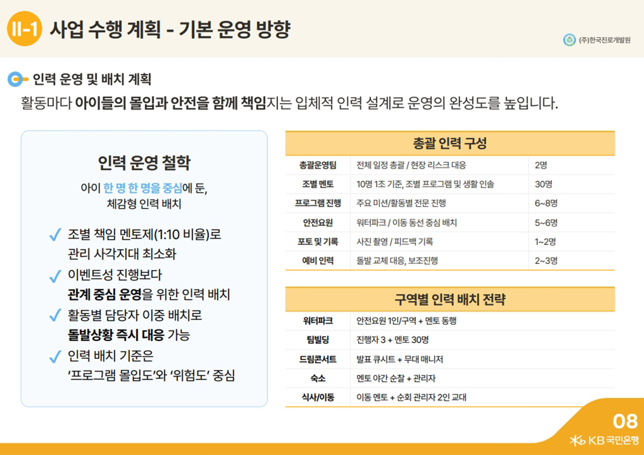 국민은행 직원자녀캠프 제안서 미리보기 3