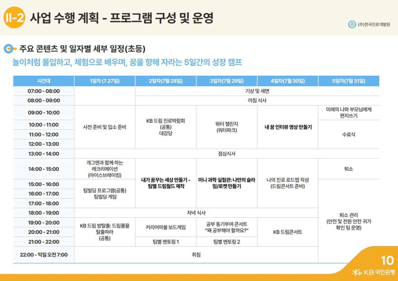 국민은행 직원자녀캠프 제안서 미리보기 4
