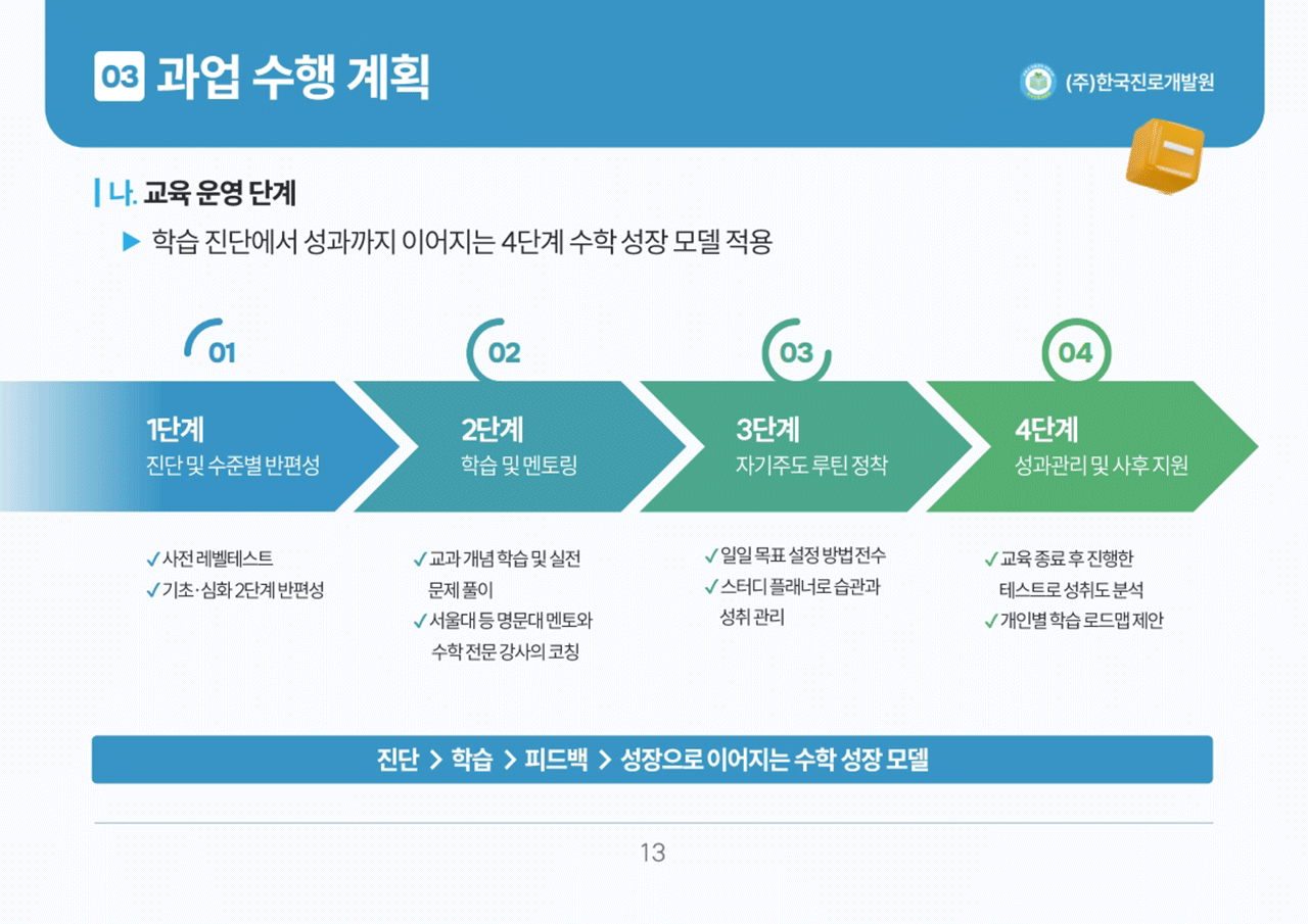 영등포구 수학캠프 제안서 미리보기 5