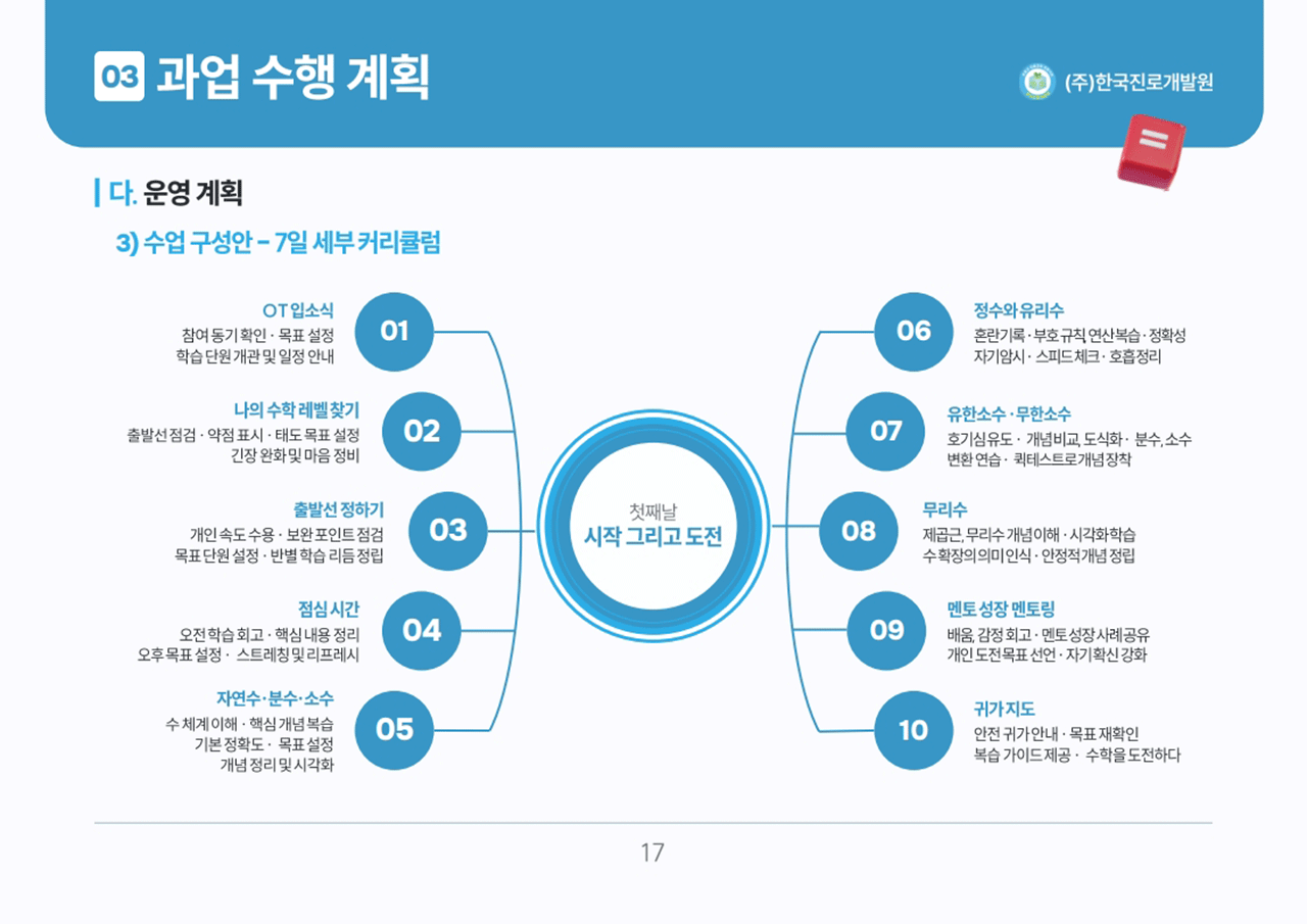 영등포구 수학캠프 제안서 미리보기 7